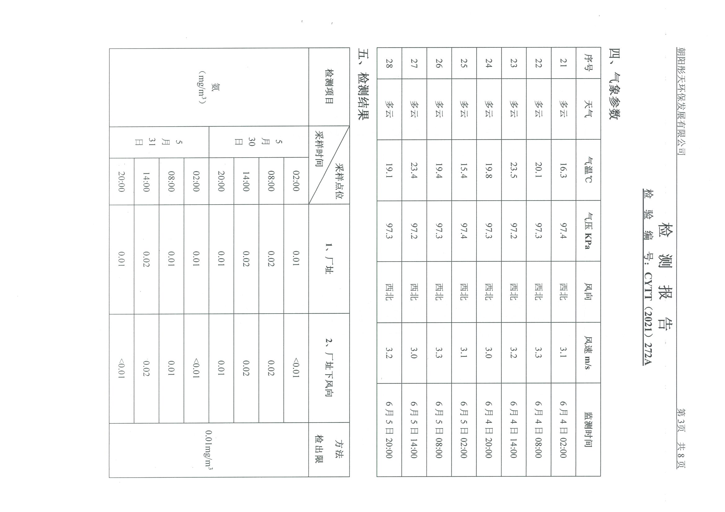 光達(dá)化工環(huán)境空氣、噪聲、地下水監(jiān)測(cè)數(shù)據(jù)