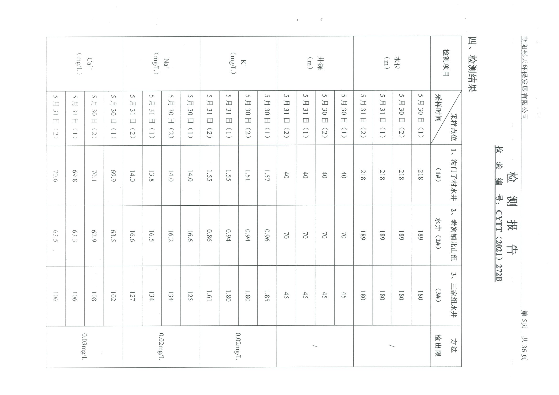 光達(dá)化工環(huán)境空氣、噪聲、地下水監(jiān)測(cè)數(shù)據(jù)