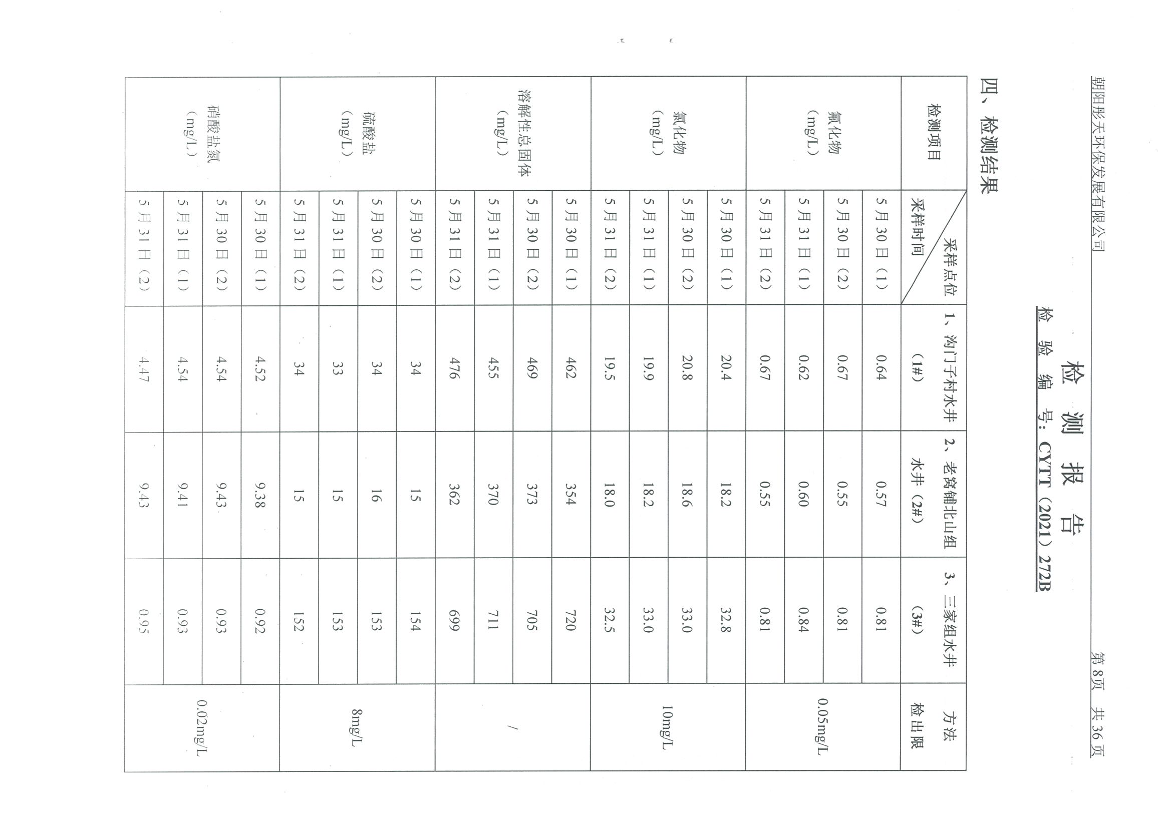 光達(dá)化工環(huán)境空氣、噪聲、地下水監(jiān)測(cè)數(shù)據(jù)