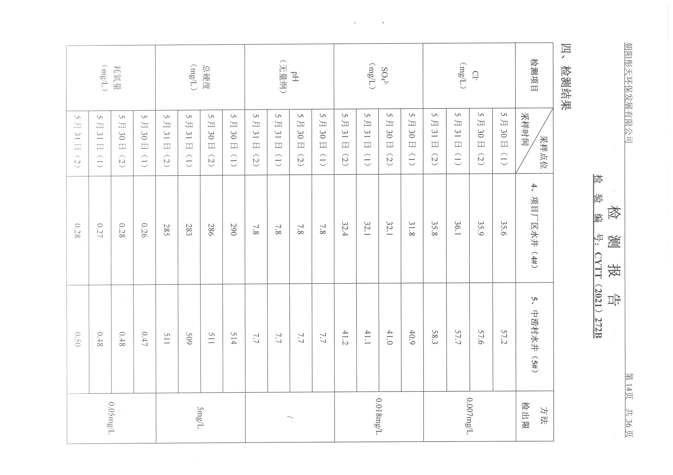 光達(dá)化工環(huán)境空氣、噪聲、地下水監(jiān)測(cè)數(shù)據(jù)