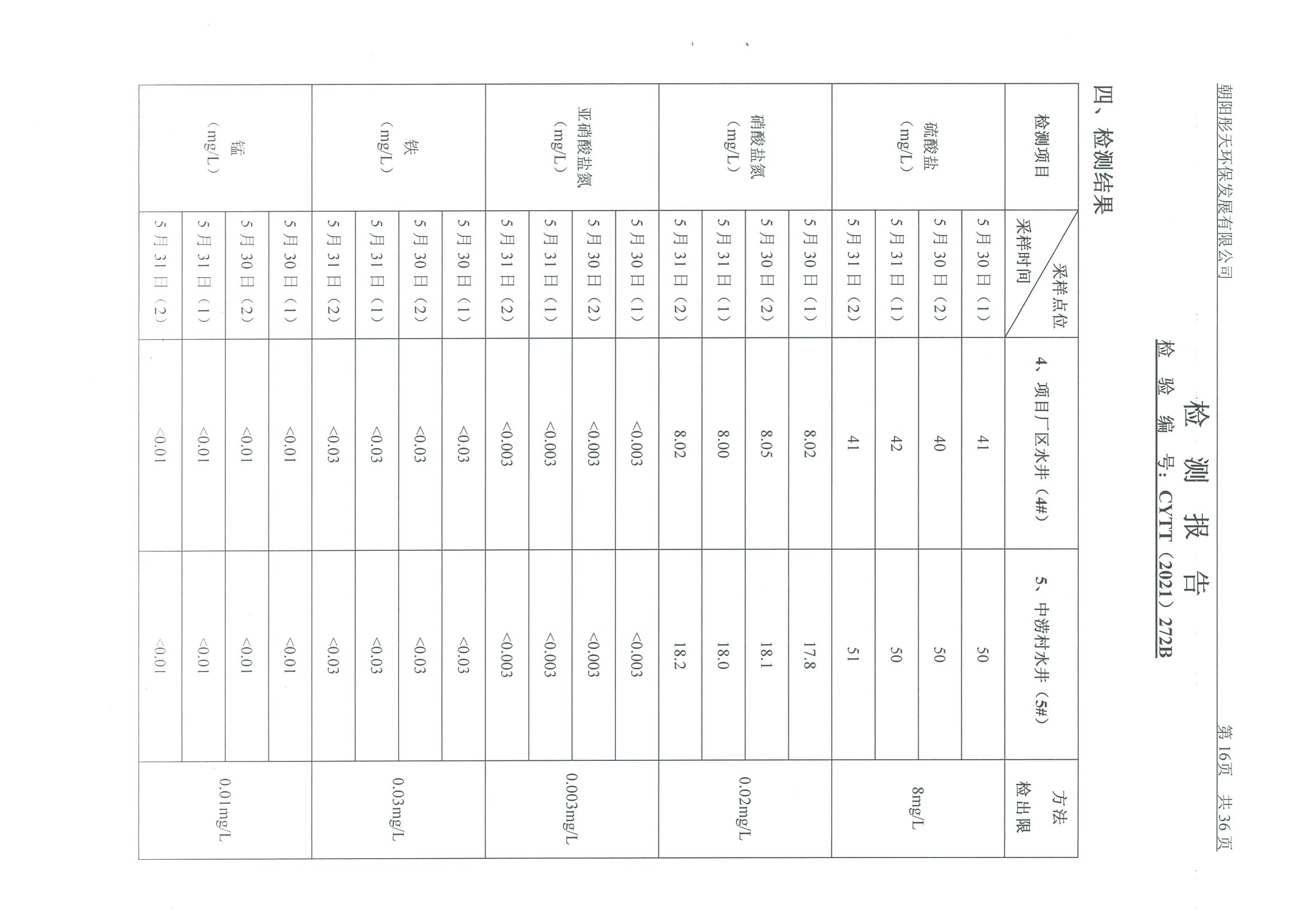 光達(dá)化工環(huán)境空氣、噪聲、地下水監(jiān)測(cè)數(shù)據(jù)