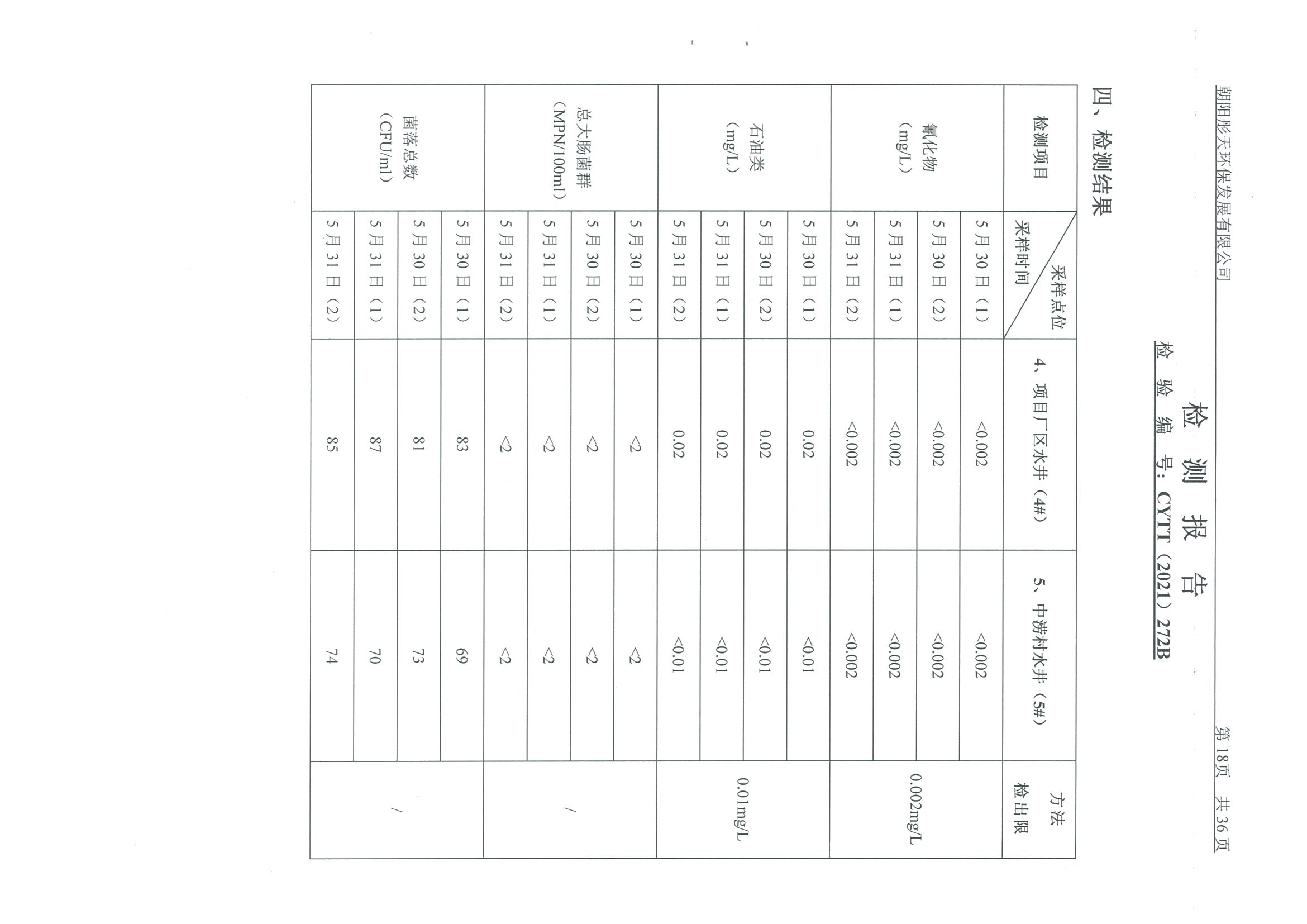 光達(dá)化工環(huán)境空氣、噪聲、地下水監(jiān)測(cè)數(shù)據(jù)