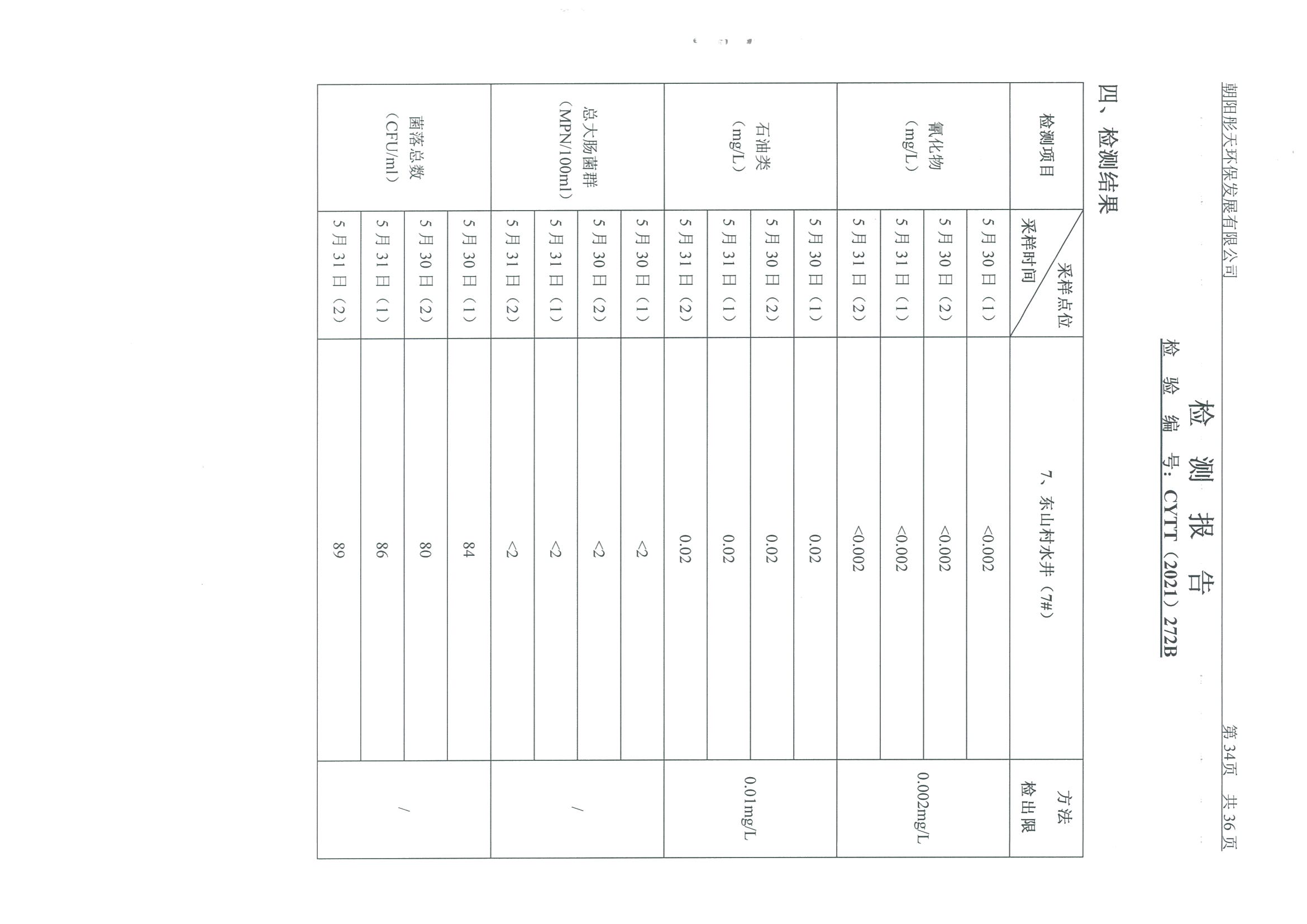光達(dá)化工環(huán)境空氣、噪聲、地下水監(jiān)測(cè)數(shù)據(jù)