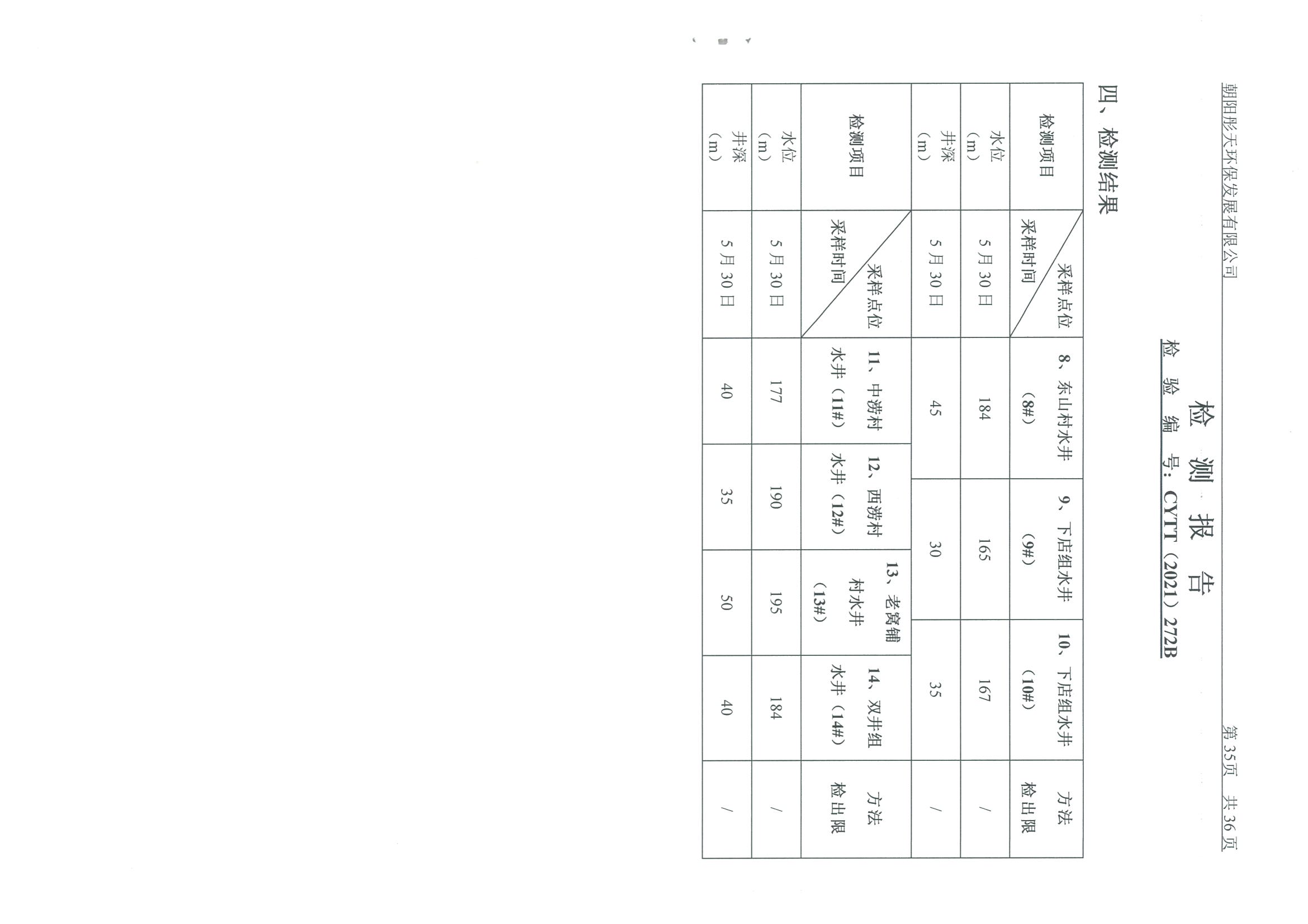光達(dá)化工環(huán)境空氣、噪聲、地下水監(jiān)測(cè)數(shù)據(jù)